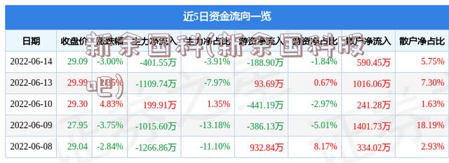 新余国科