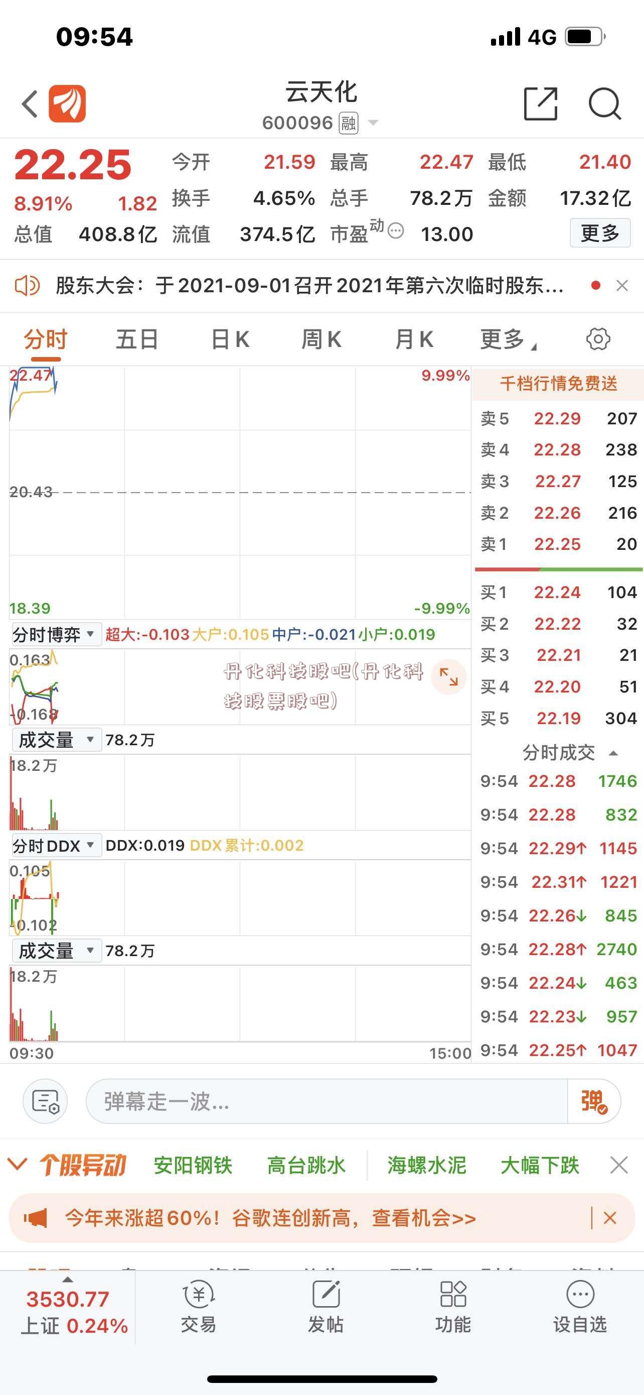 丹化科技股吧(丹化科技股票股吧)