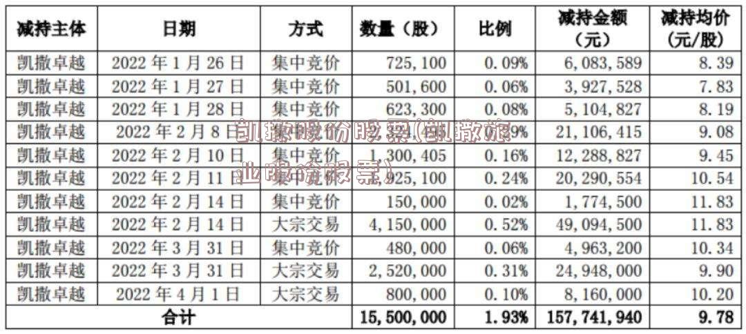 凯撒股份股票(凯撒旅业股份股票)