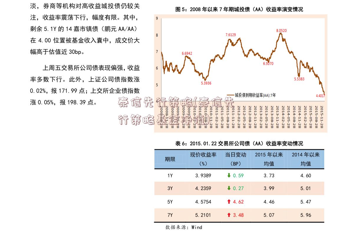 泰信先行策略(泰信先行策略基金净值)