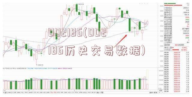 002186(002186历史交易数据)