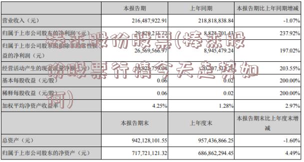 棒杰股份股票(棒杰股份股票行情今天走势如何)