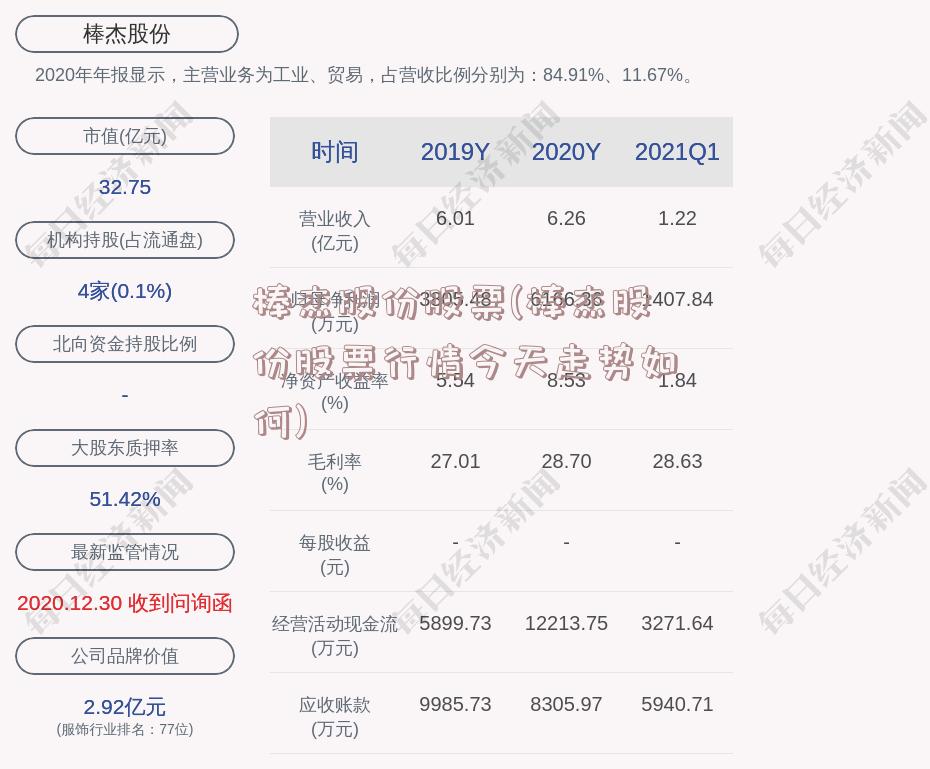 棒杰股份股票(棒杰股份股票行情今天走势如何)