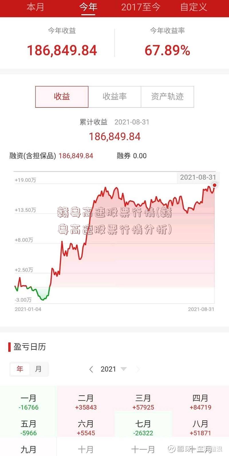 赣粤高速股票行情(赣粤高速股票行情分析)