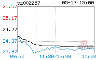 002287奇正藏药(002287奇正藏药股吧)