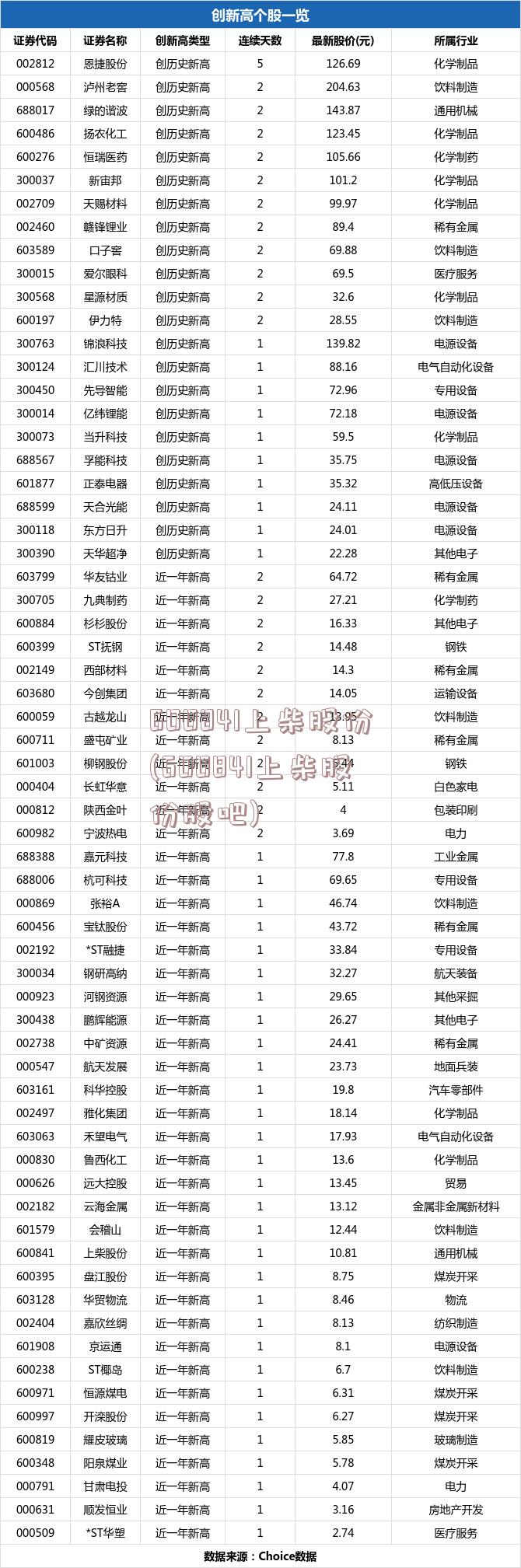 600841上柴股份(600841上柴股份股吧)