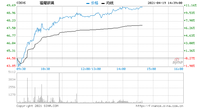 福耀玻璃股吧(福耀玻璃股吧东方财富)