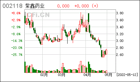 吉林紫鑫药业(吉林紫鑫药业官网)