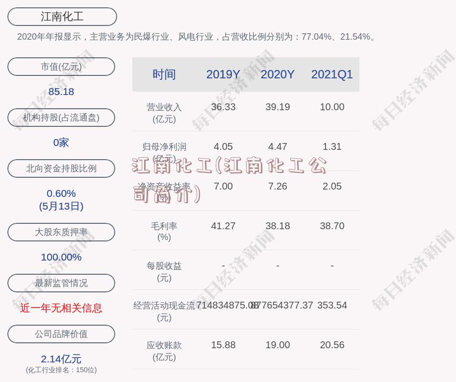 江南化工(江南化工公司简介)