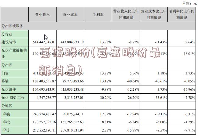 嘉寓股份(嘉寓股份最新消息)