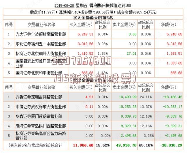 600735(600735新华锦股票)