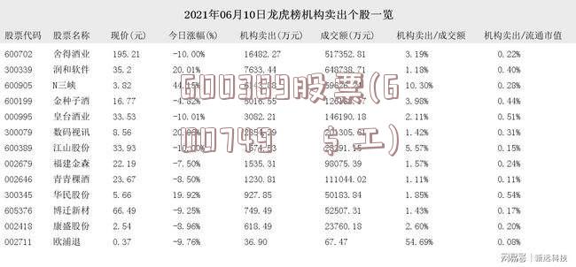 600389股票(600749鑲＄エ)