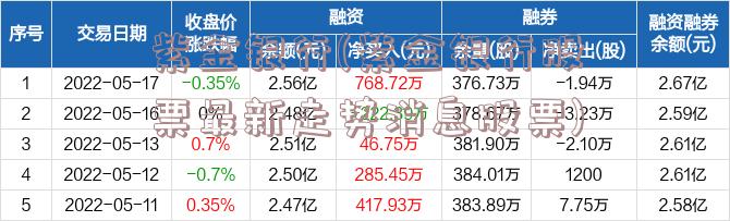 紫金银行(紫金银行股票最新走势消息股票)