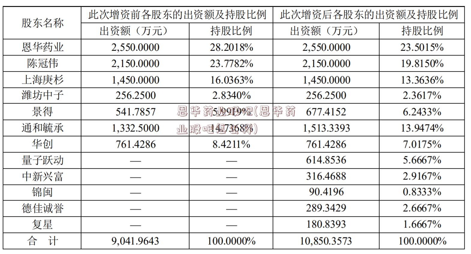 恩华药业股吧(恩华药业股吧怎么样)