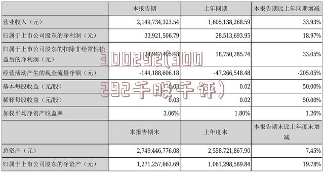 300292(300292千股千评)