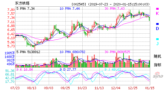 东方铁塔002545(东方铁塔002545股吧)