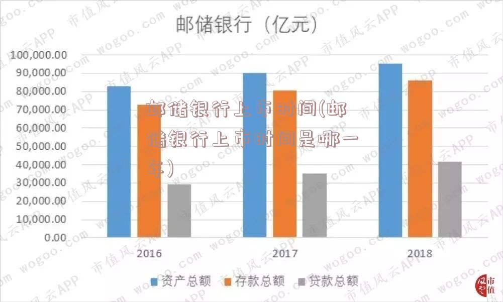 邮储银行上市时间(邮储银行上市时间是哪一年)