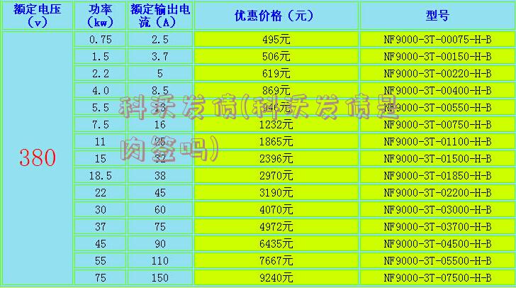 科沃发债(科沃发债是肉签吗)