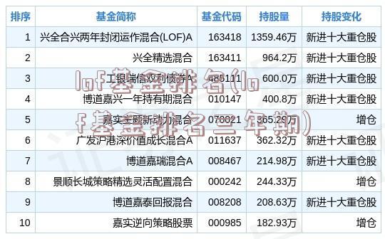 lof基金排名(lof基金排名三年期)