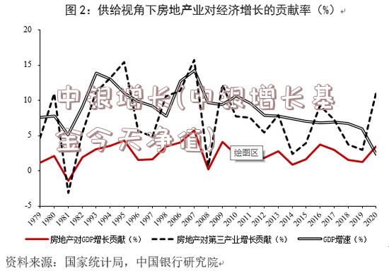 中银增长(中银增长基金今天净值)