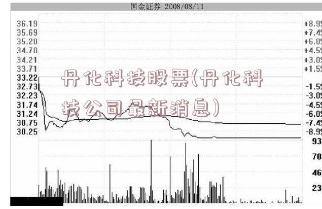 丹化科技股票(丹化科技公司最新消息)