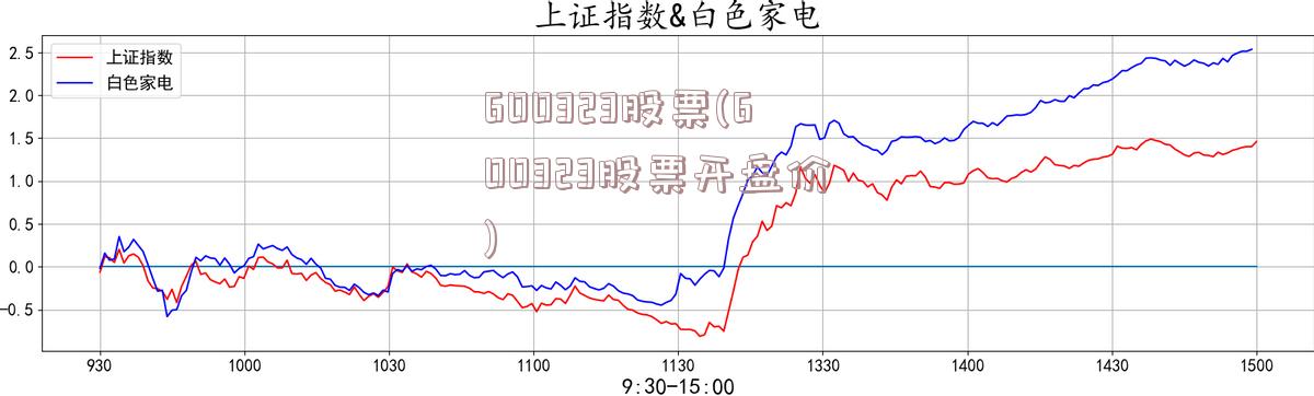 600323股票(600323股票开盘价)