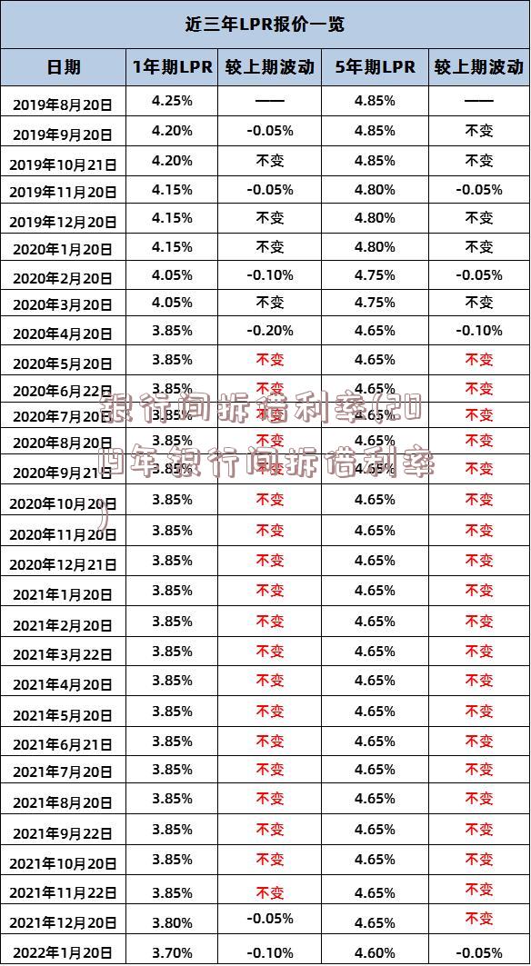 银行间拆借利率(2019年银行间拆借利率)