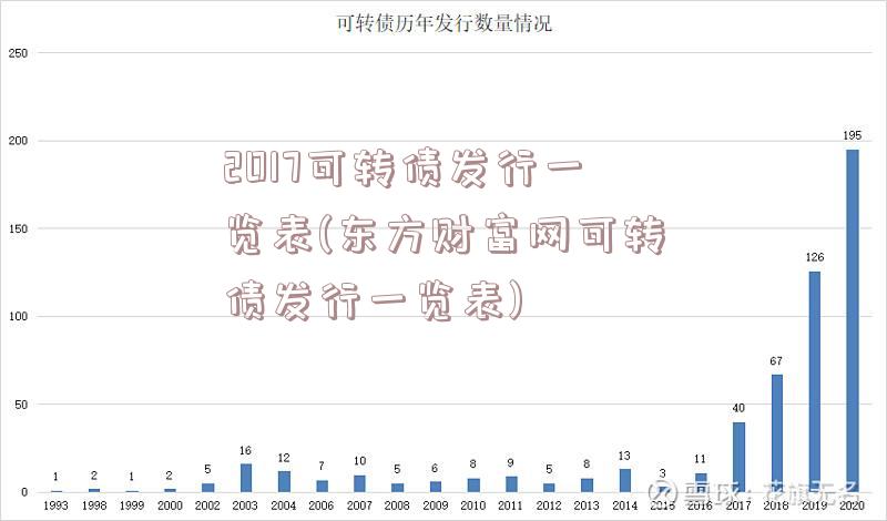 2017可转债发行一览表(东方财富网可转债发行一览表)