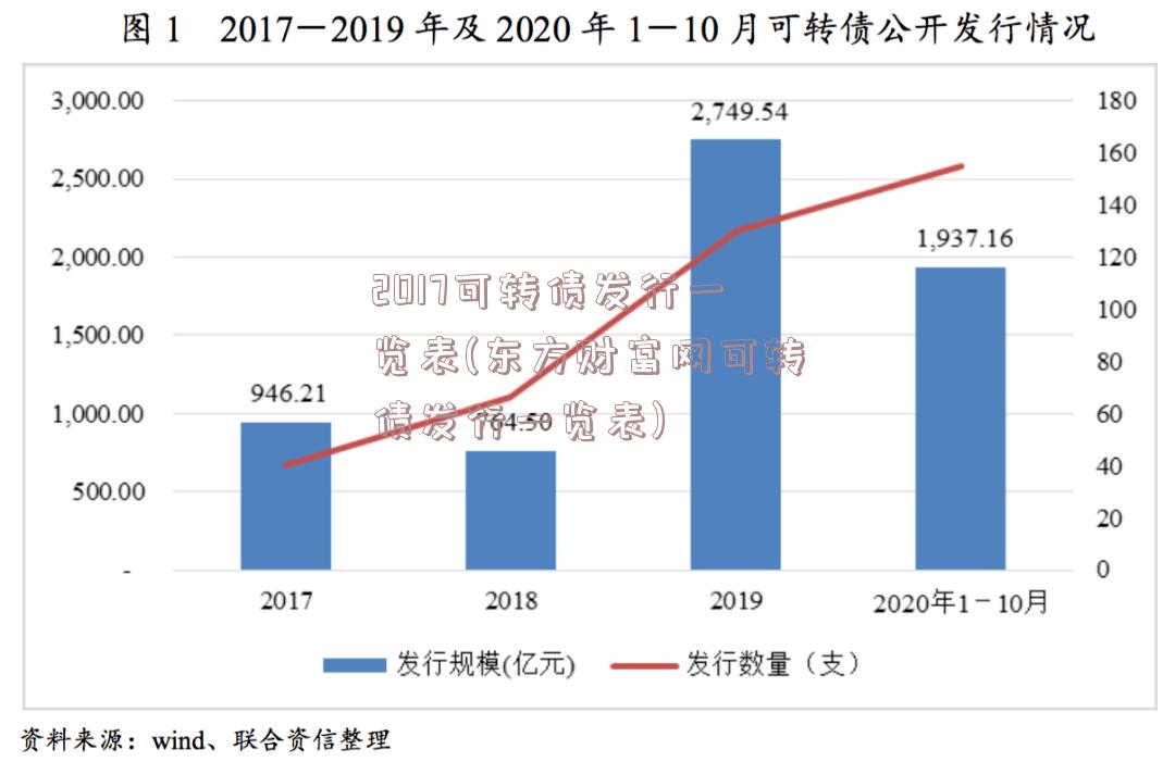 2017可转债发行一览表(东方财富网可转债发行一览表)