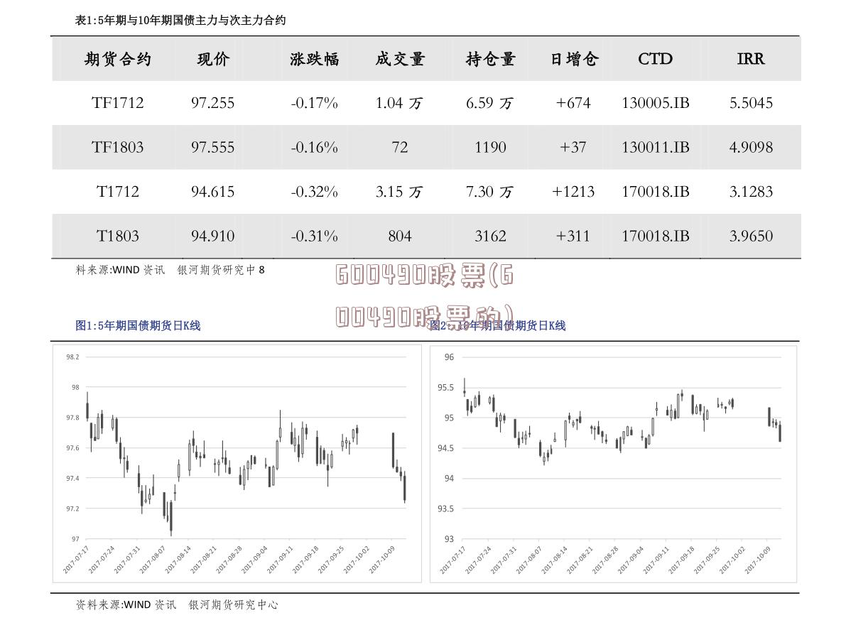 600490股票(600490股票的)