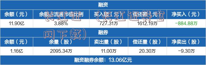 长江证劵(长江证券官网下载)