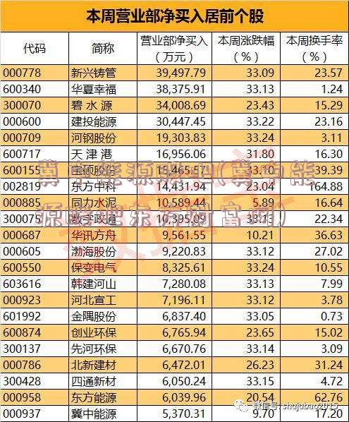 冀中能源股吧(冀中能源股吧东方财富网)