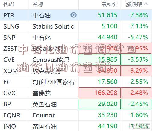 中石化油价查询(今曰油今日油价查询)