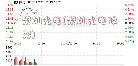 聚灿光电(聚灿光电股票)