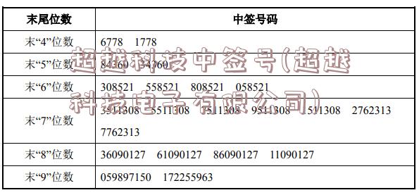 超越科技中签号(超越科技电子有限公司)