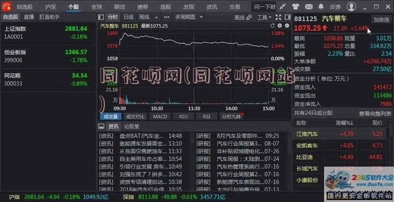 同花顺网(同花顺网站)