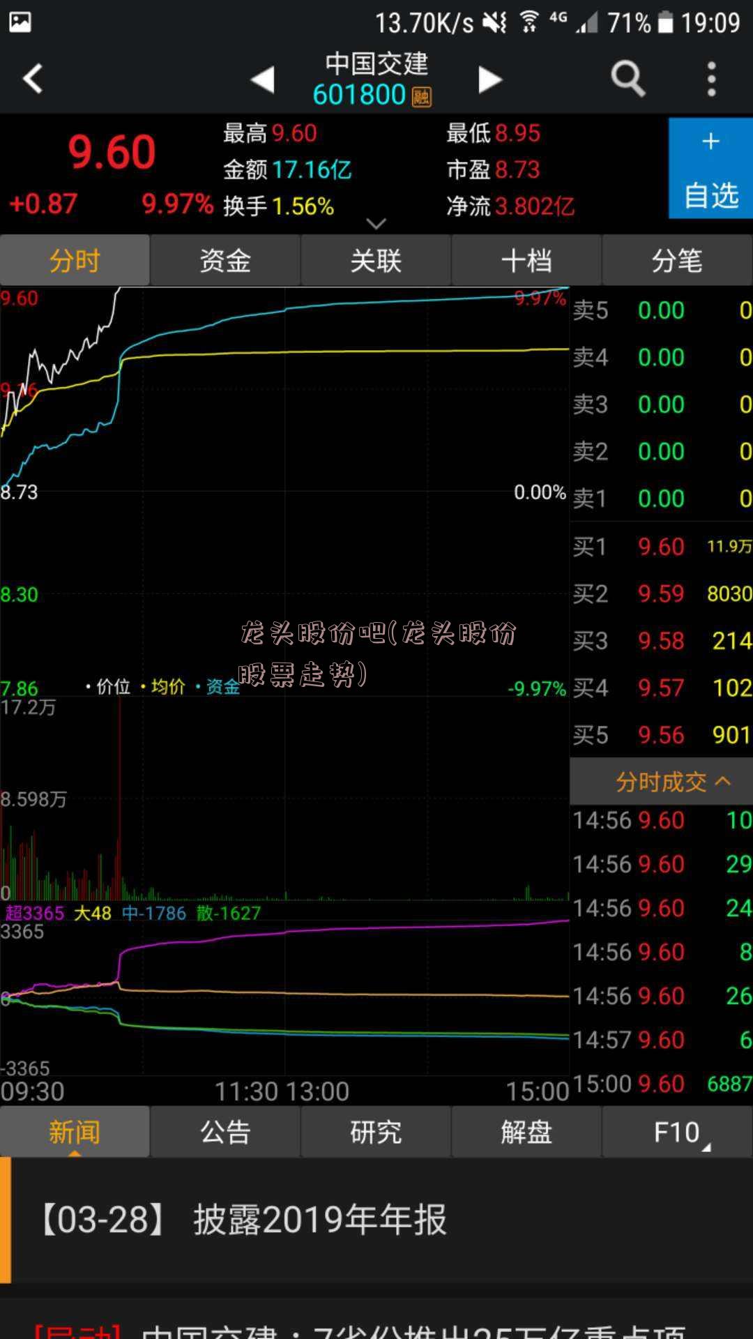 龙头股份吧(龙头股份股票走势)