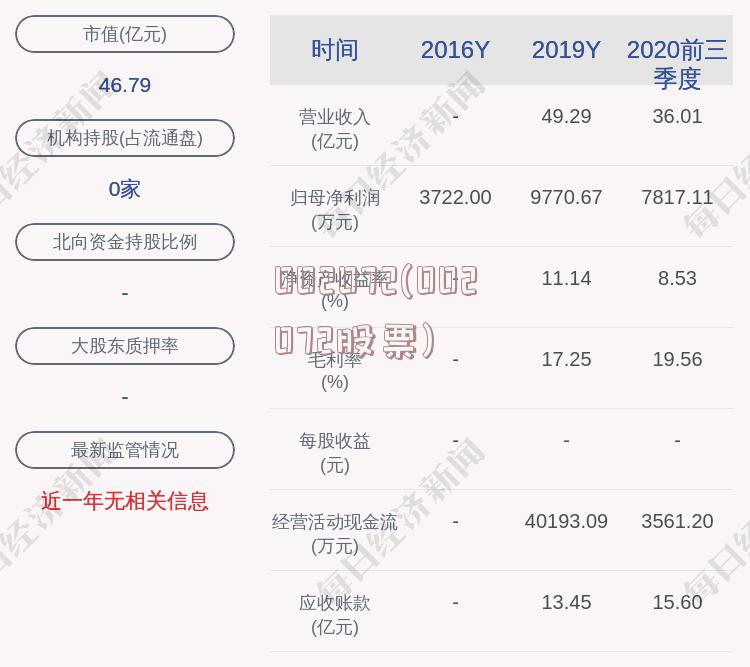 002072(002072股票)