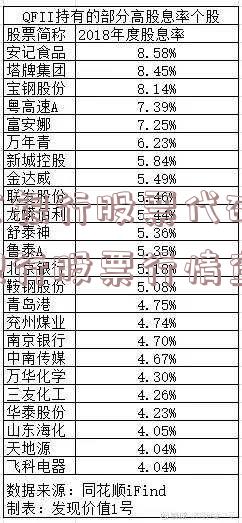 南京银行股票代码(南京银行股票行情查询)