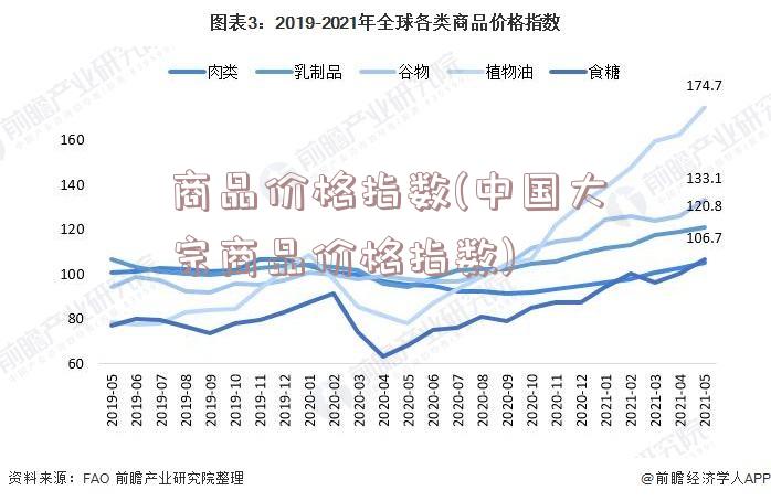 商品价格指数(中国大宗商品价格指数)