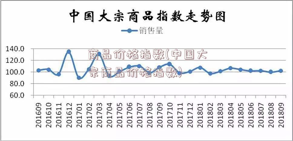 商品价格指数(中国大宗商品价格指数)