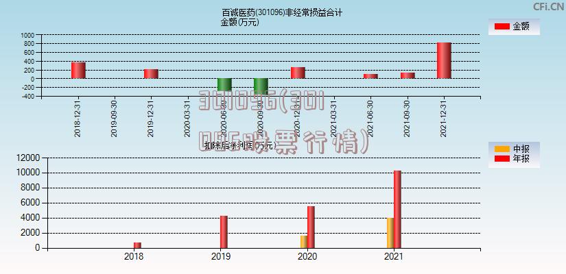 301096(301096股票行情)