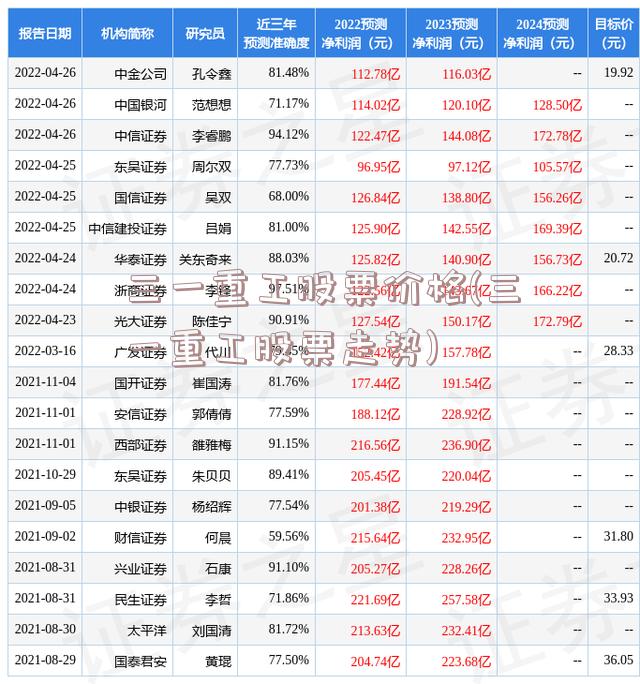 三一重工股票价格