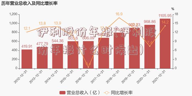 伊利股份年报