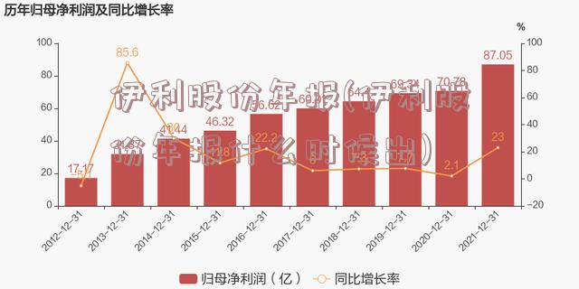 伊利股份年报