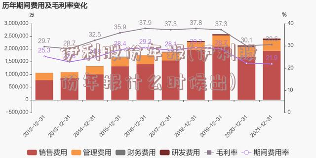 伊利股份年报