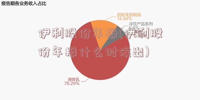 伊利股份年报