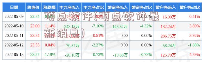 顶点软件(顶点软件最新消息)