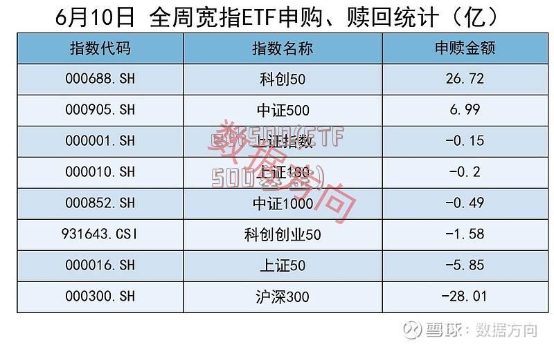 etf500(ETF500基金)