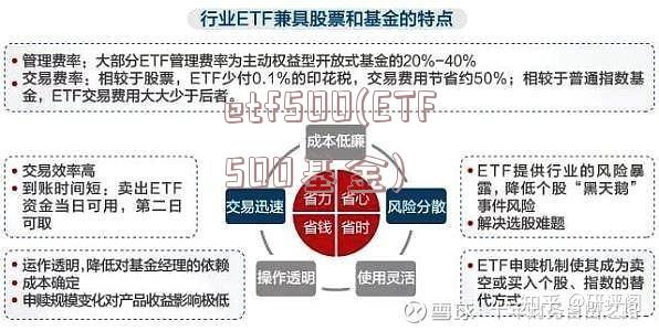 etf500(ETF500基金)